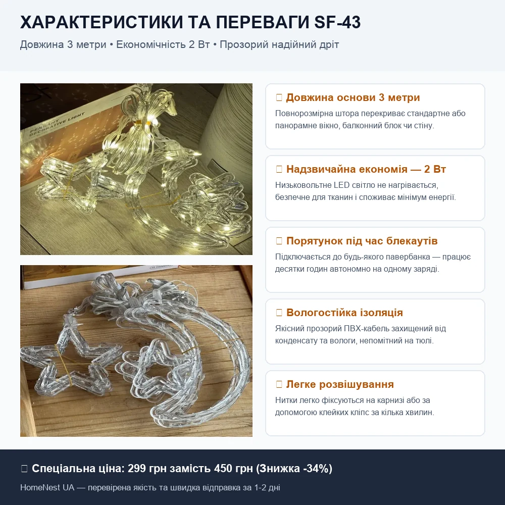 Інфографіка USB та параметри