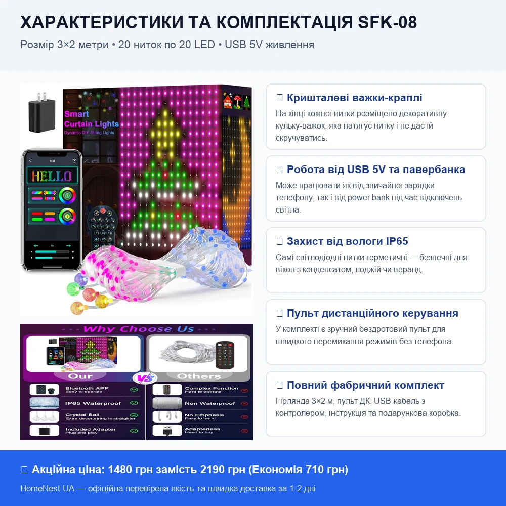 Інфографіка параметрів