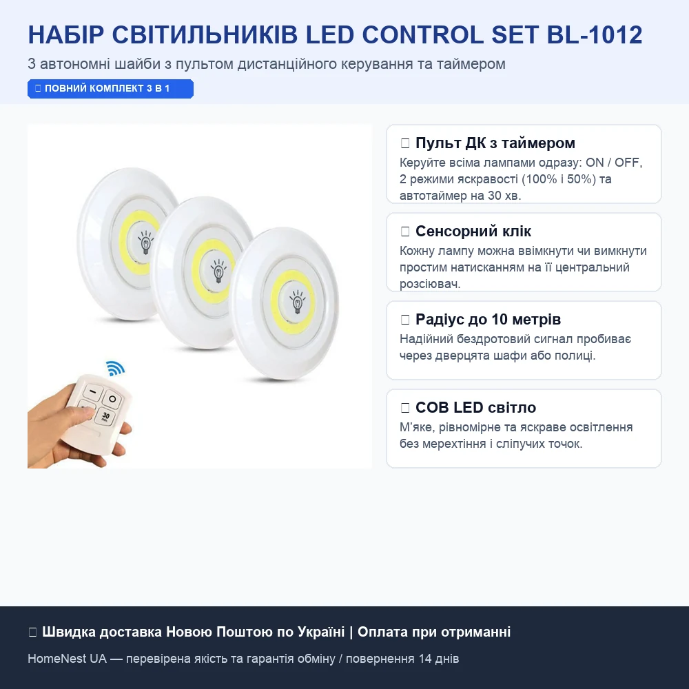 Інфографіка пульту